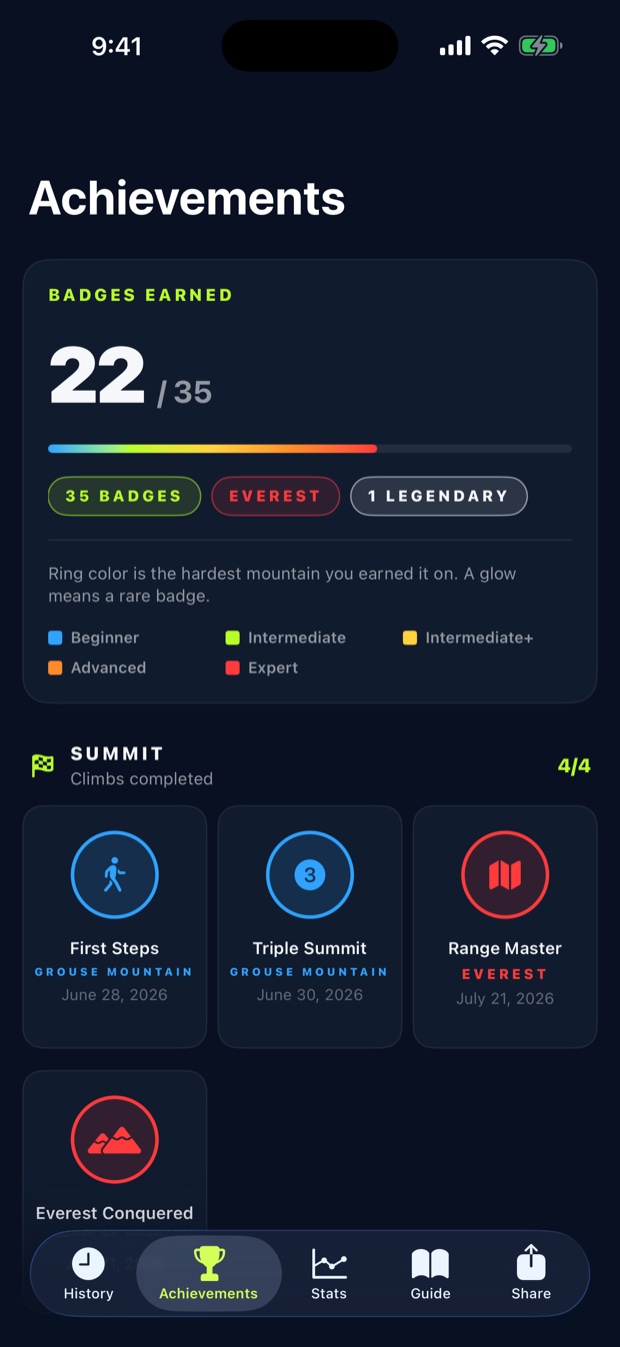 The iPhone Achievements tab showing 22 of 35 badges earned, grouped by track