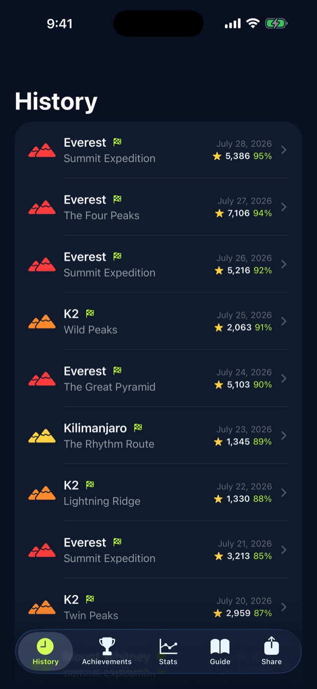 The iPhone History tab listing past climbs newest first, each tinted by mountain difficulty